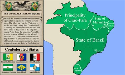 Confederação do Equador; Birleşik Brezilya İmparatorluğu'nu Dökmeden Önceki Çalkantılı Devrimci Hareket